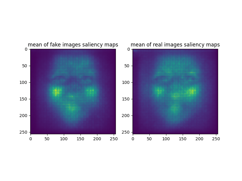 Computer Vision Projects